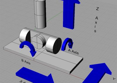 What is the difference between 3 and 5 axis CNC machining?