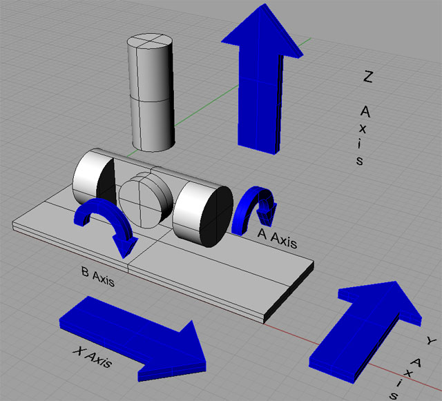 5-axis CNC