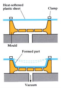 what is plastic forming
