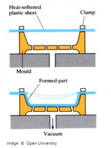 what is plastic forming