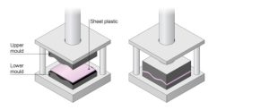 press moulding diagram